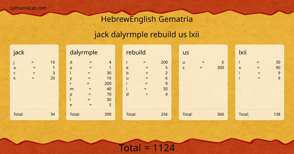 jack dalyrmple rebuild us lxii in hebrewEnglish Gematria